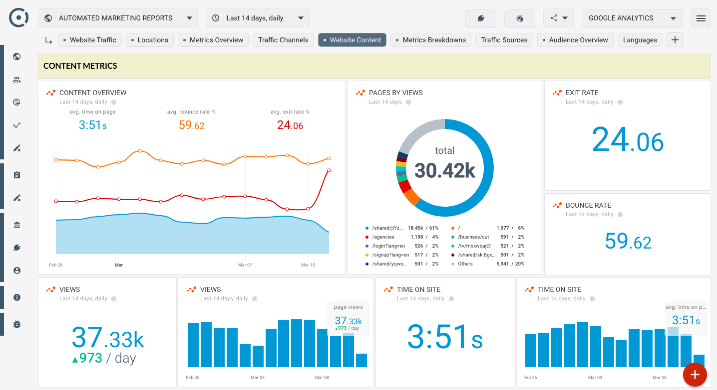 google-analytics-seo-template-for-website-content-dashboard
