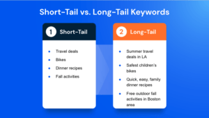 Read more about the article Long Tail vs Short Tail Λέξεις-κλειδιά: Γιατί χρειάζεστε και τα δύο